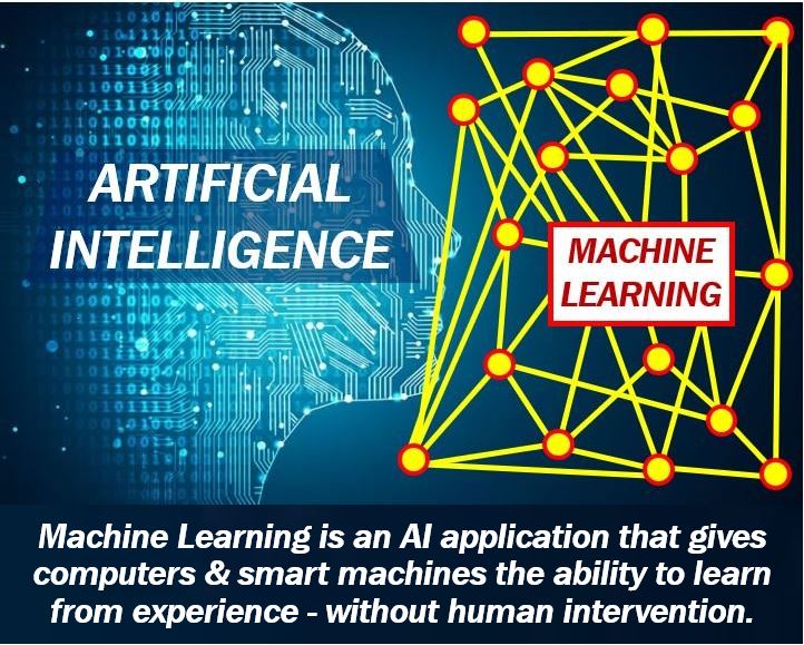 Artificial Intelligence and maching learning - 498938938