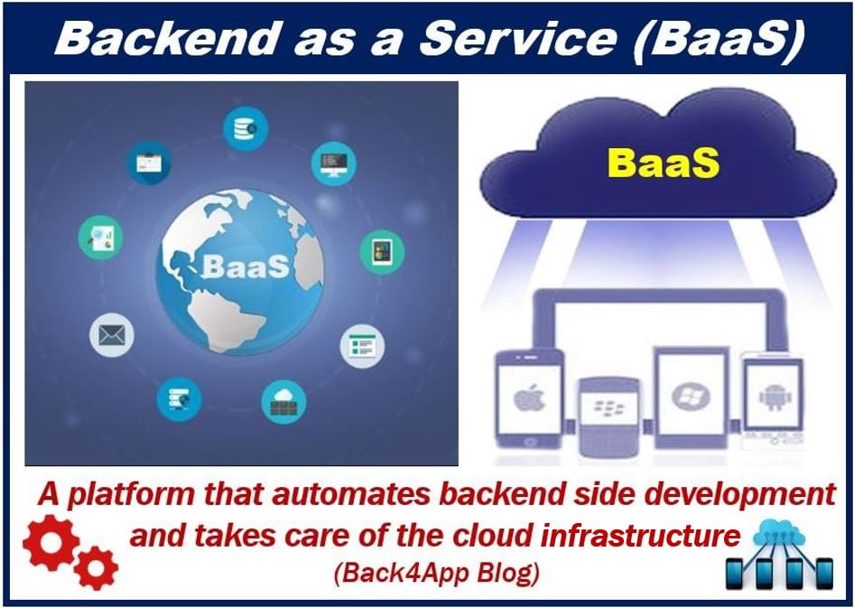 Baas - Backend as a Service - image explaining the meaning