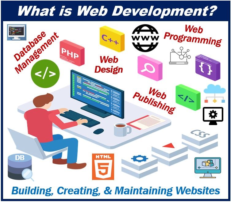 Web development in Australia - image for article