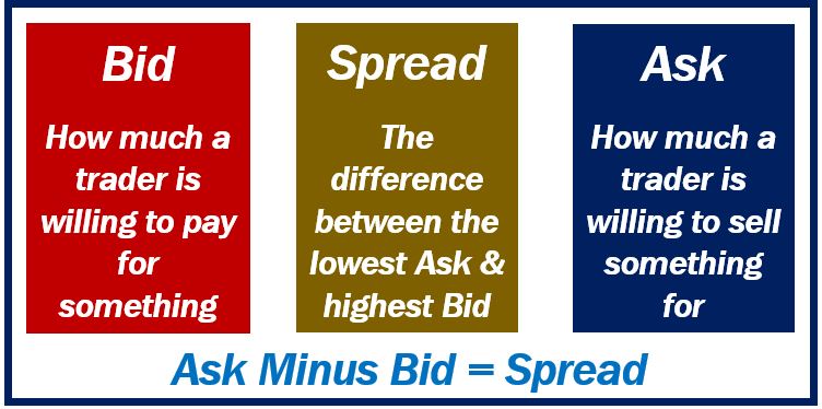 Bid - Ask - Spread 4999