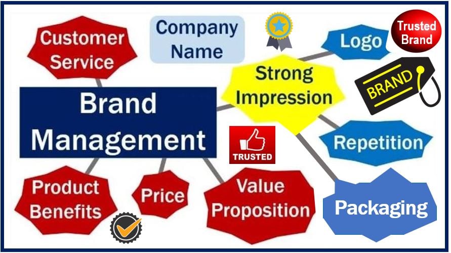 Brand management - brand image - trusted product - reputation