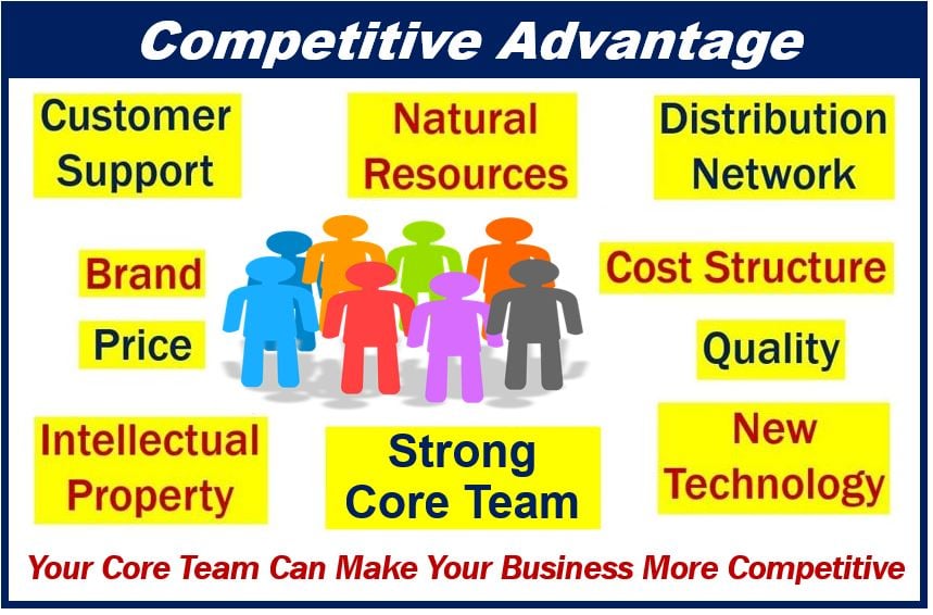 Competitive advantage - 49839898498