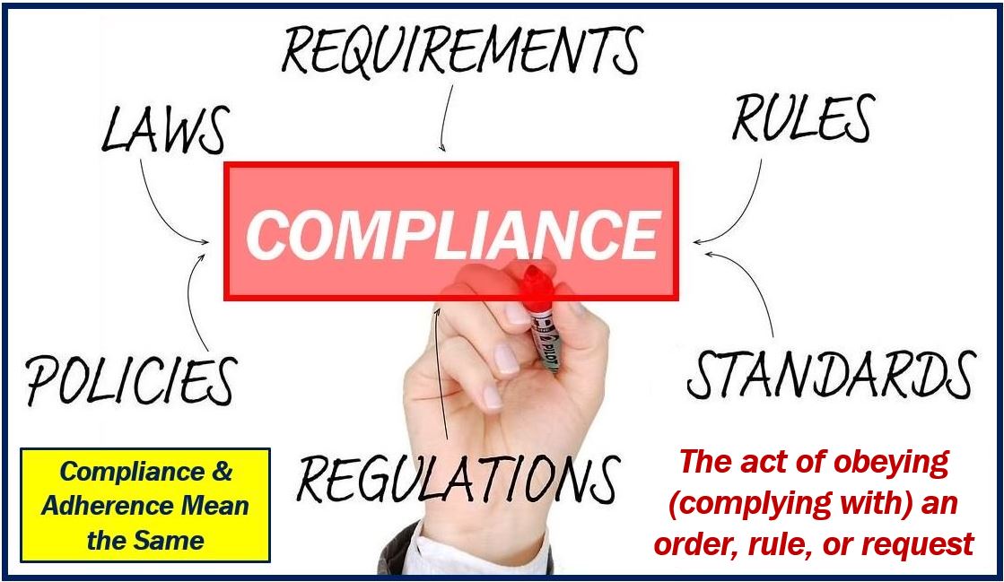 Compliance image - definition and same as adherence explained