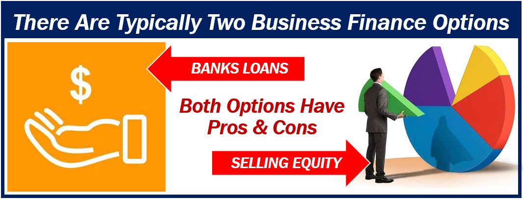 Considerations of financing your company with business loans