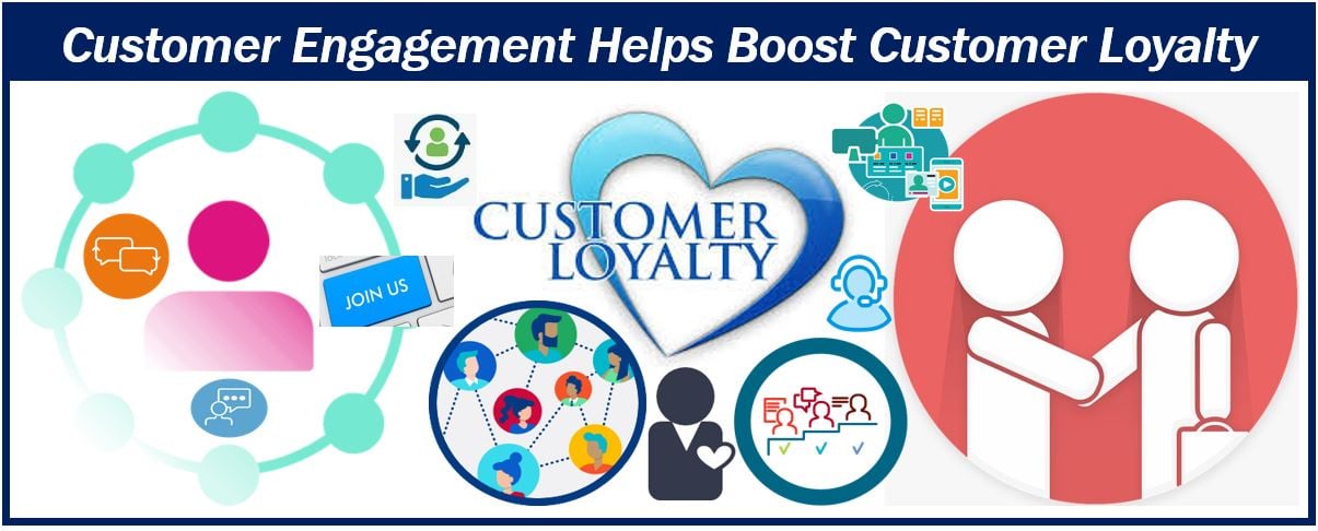 Customer engagement helps customer loyalty - 4985986