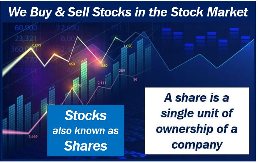 Definition of stocks - shares - stock market 49898008