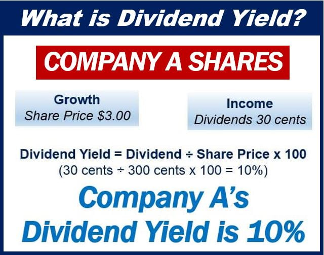 Dividend Yield - image for article 49949494