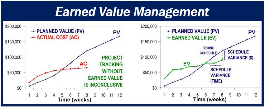 Earned Value Management - 49494949