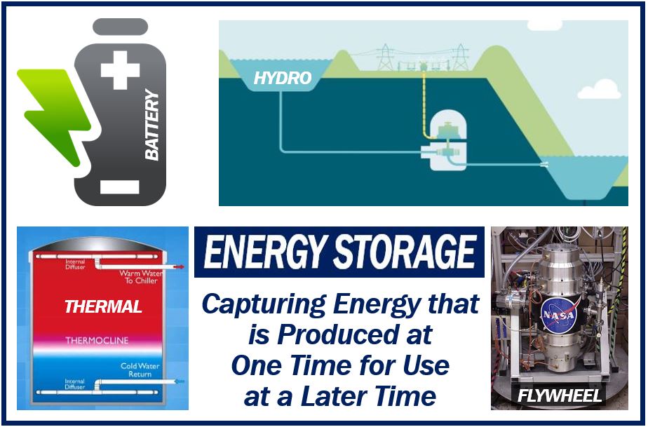Energy Storage - image for article 9993388