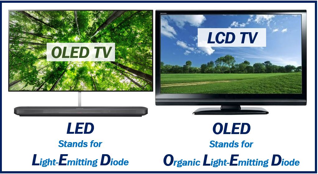 Factors to consider when purchasing a TV - LED and OLED