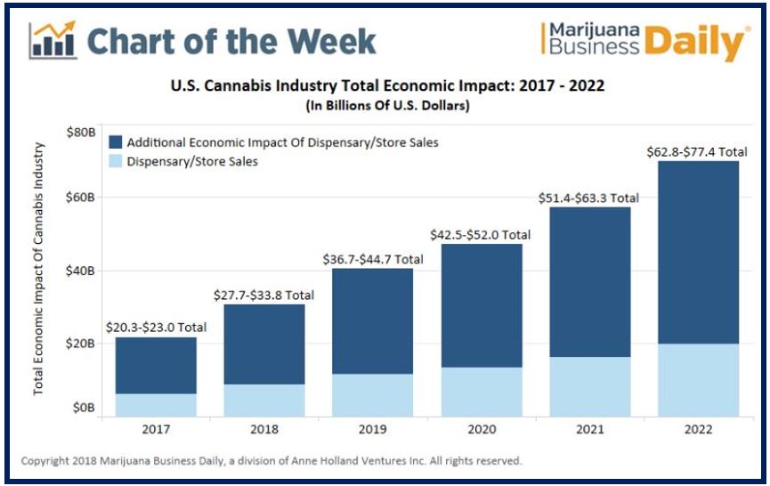 Fastest-growing jobs in 2021 - cannabis industry - image for article 498398498