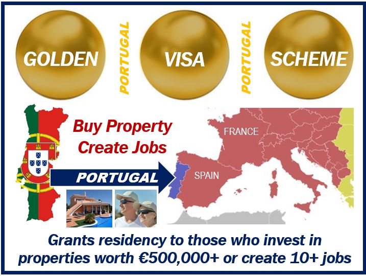 Golden Visa Portugal - image for article 498398498