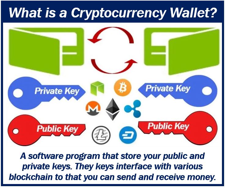 difference between bitcoin exchange and wallet