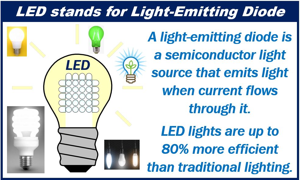 LED lighting - LED bulbs - lamps