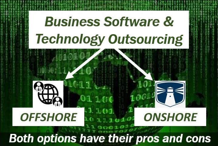 Outsourcing business software and technology development 0330998877