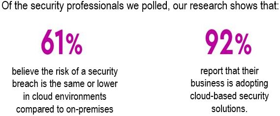 Poll results - regarding cloud and non-cloud computing systems