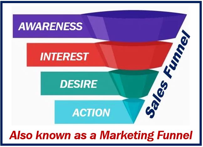 Sales Funnel - image for article - Marketing F