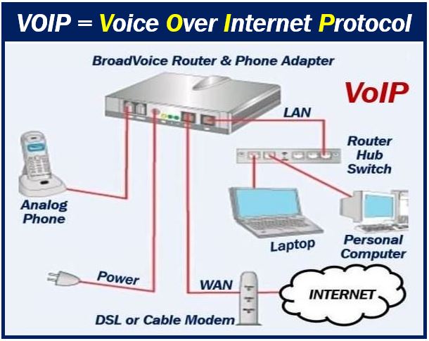 Setting up VoIP - image for article 498398948938984