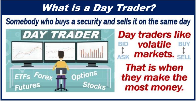 Stock market day trading - day trader 4983989383