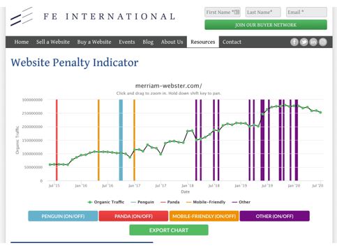 Website penalty indicator - 9879789878987