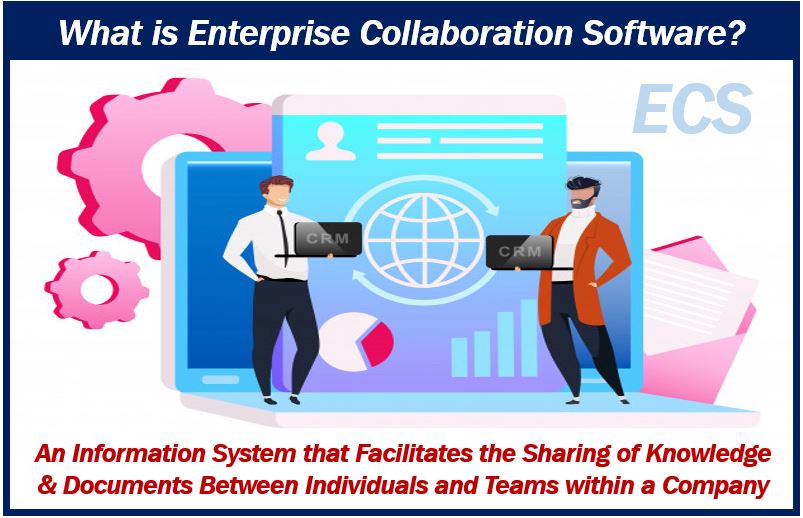 What is Enterprise Collaboration Software - image for article 4939094049049