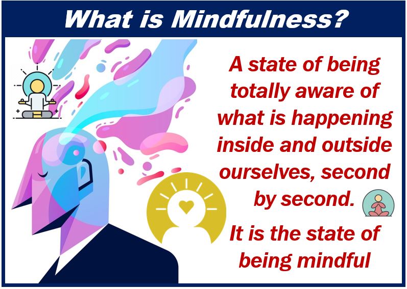 What is Mindfulness - image 49839849