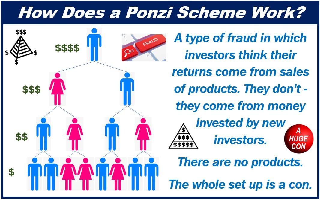 Mj Capital Funding Ponzi Scheme