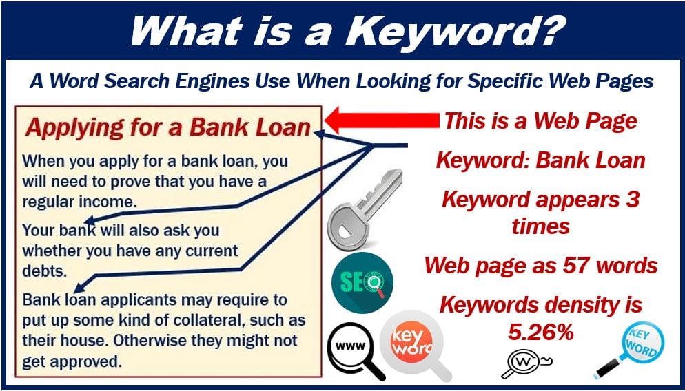 What is a keyword - image for articles 4993