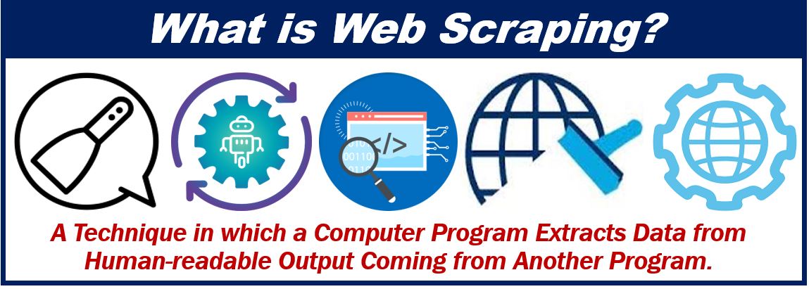 What is data scraping - web scraping - image explaining