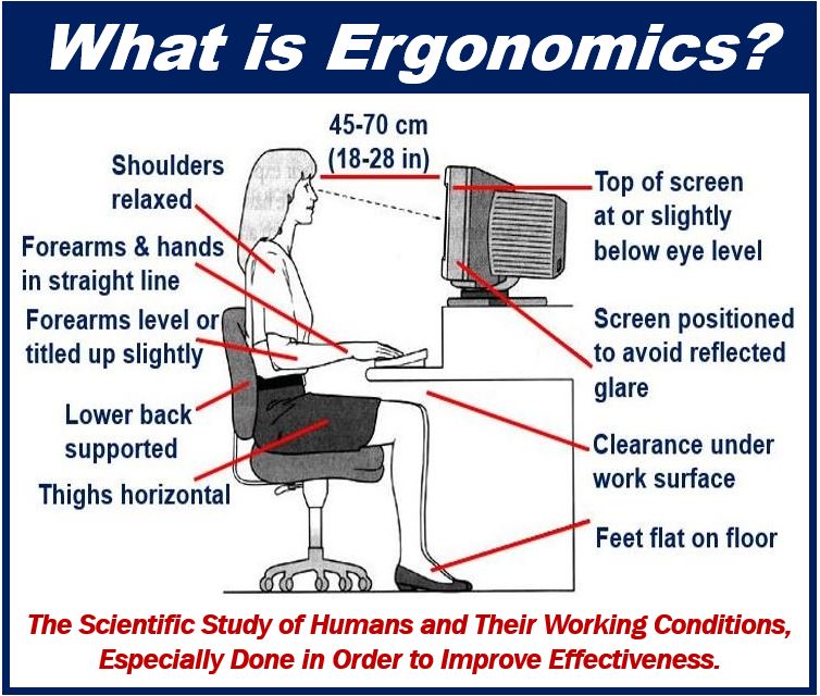 What is ergonomics - image for article 49089580598098