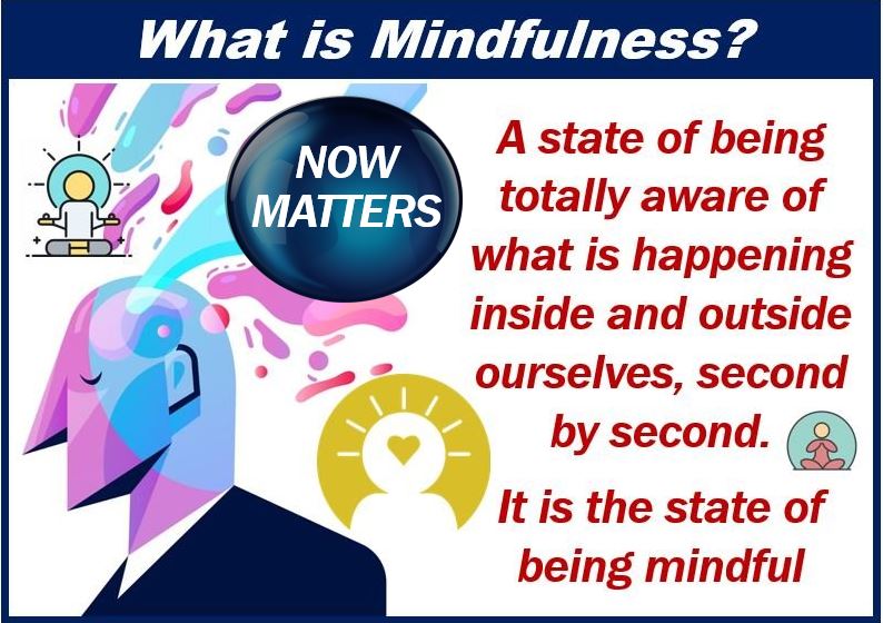 What is mindfulness - image illustrating its meaning 499