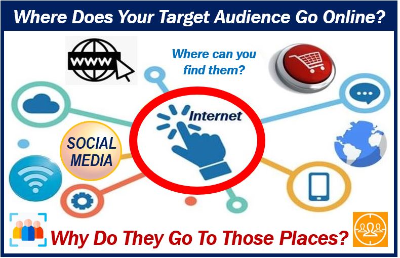 Where does your target audience go online - image for article
