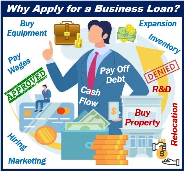 Why apply for a business loan - image for article 83984989484
