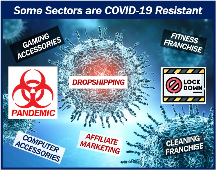 COVID-19 Resistance Businesses to Start - 3983989383