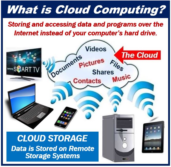 Cloud Computing - Cloud Storage 49939