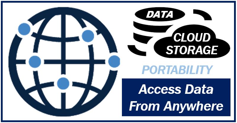 Cloud Storage - access data from anywhere - portability