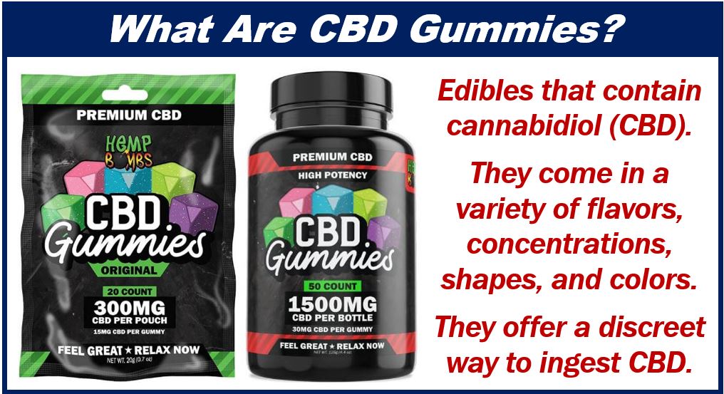 Demand for CBD Products - CBD gummies 349939