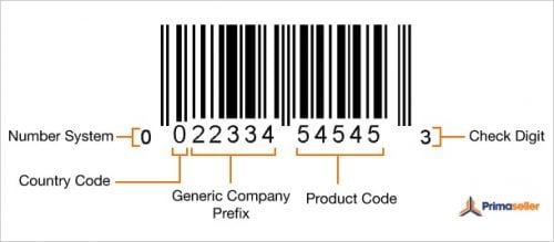 example of EAN barcode