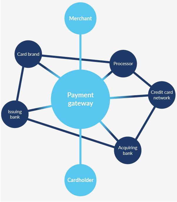 How do online payments work - image 498398938938