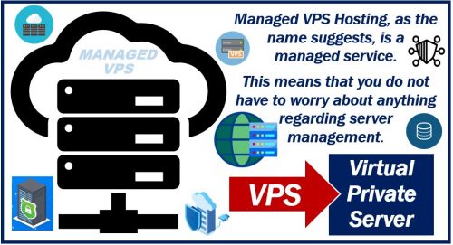 Managed VPS Hosting - image for article 3334999