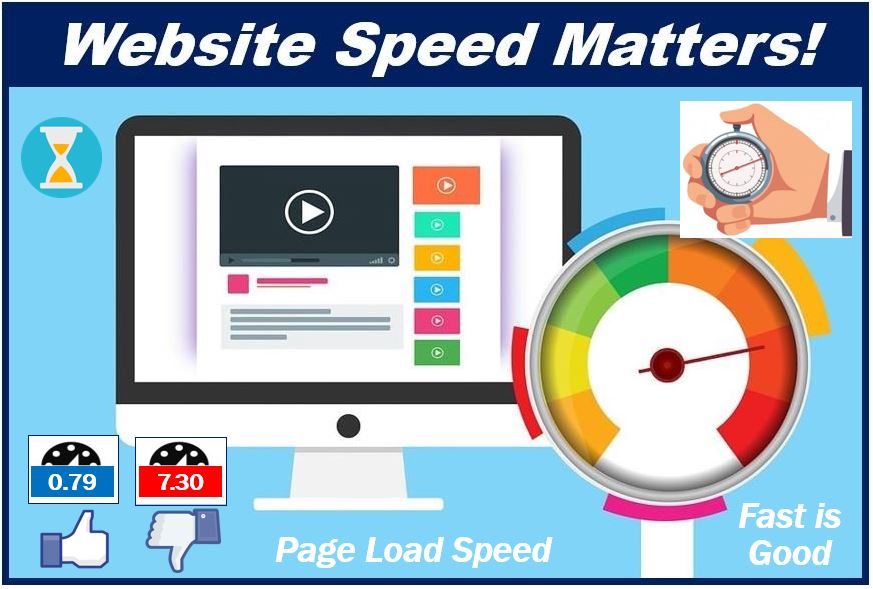 Page load speed - website speed 39838398398