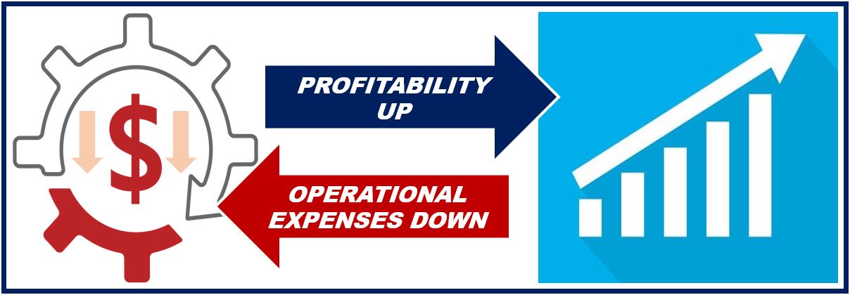 Profitability up - operational expenses down 49393939