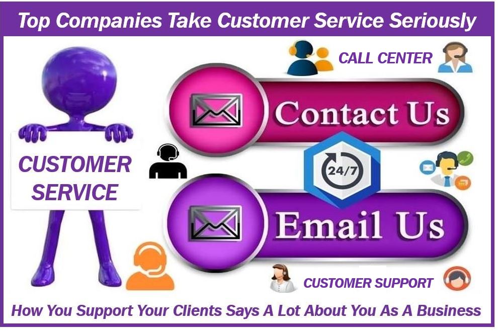 QA For Call Center Tips - Important Ways to Handle Customer Complaints