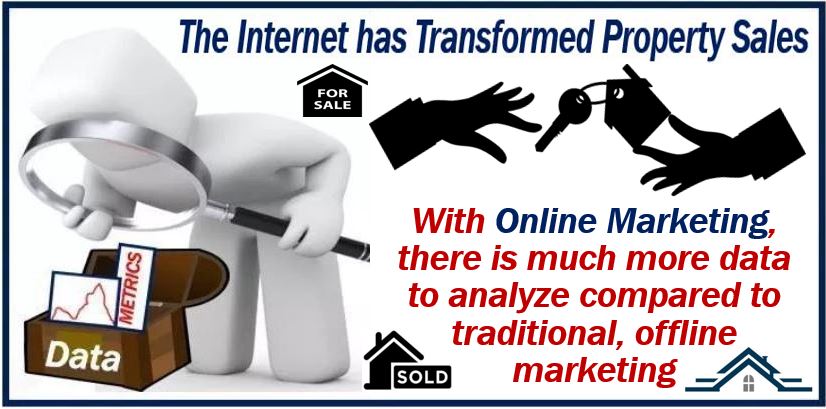 Real estate online marketing - image for article 948938948