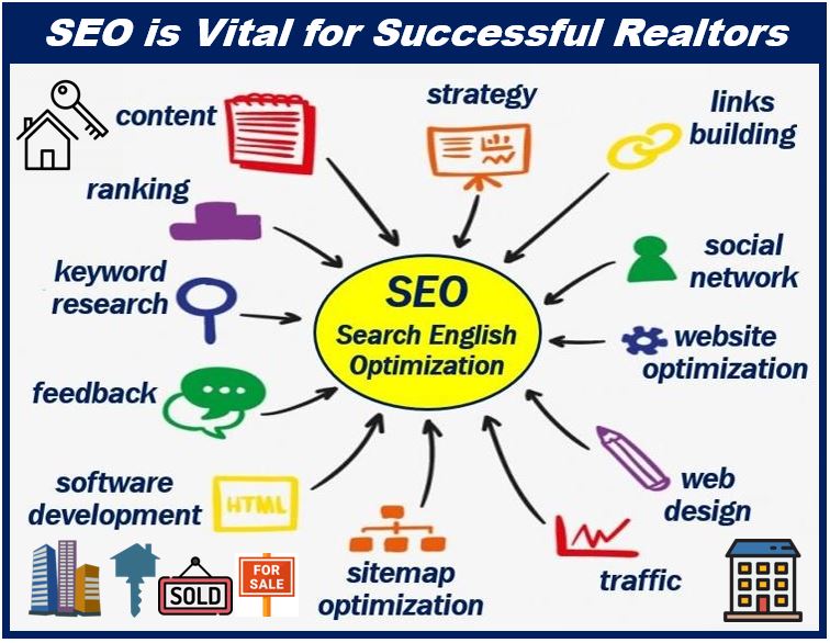 SEO for realtors - image for article 498398948