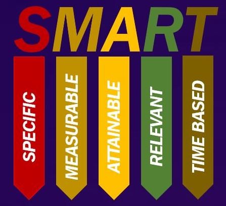 SMART objectives - 49499494