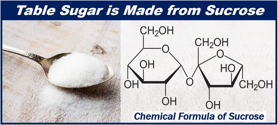 Table sugar - chemical formula of sucrose 948948948948