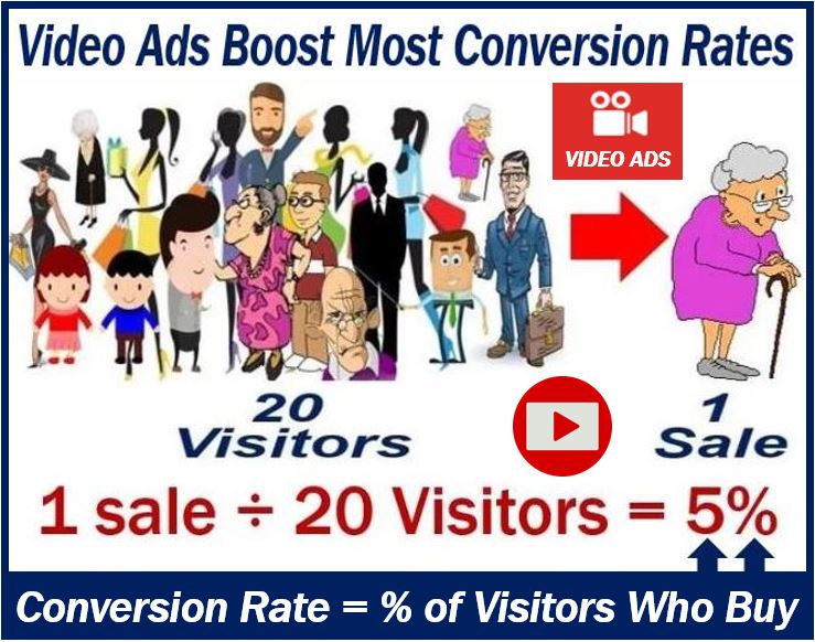 Video ads boost conversion rates