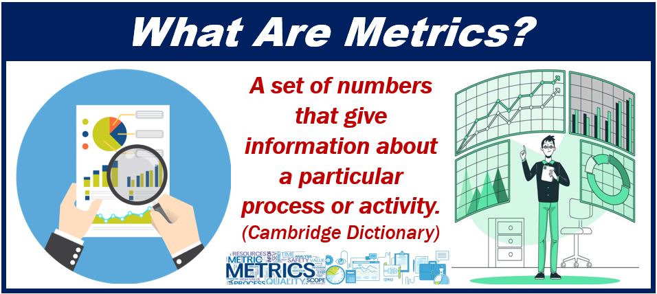 What are Metrics - image - article on AdWords