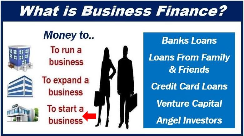 What is business finance - startup 499399